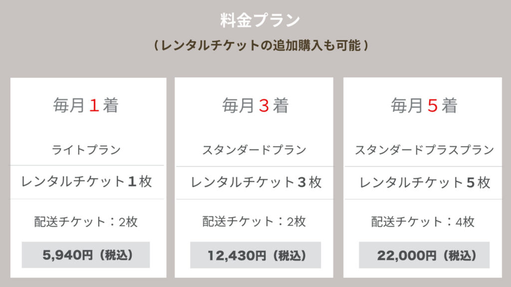 アナザーアドレス料金表図解
「スタンダードプラン（毎月3着／月額12,430円）」
「スタンダードプラスプラン（毎月5着／月額22,000円）」
ライトプラン（毎月1着／月額5,940円）